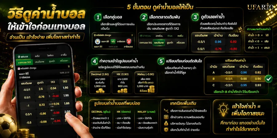 แทงบอลค่าน้ำดี