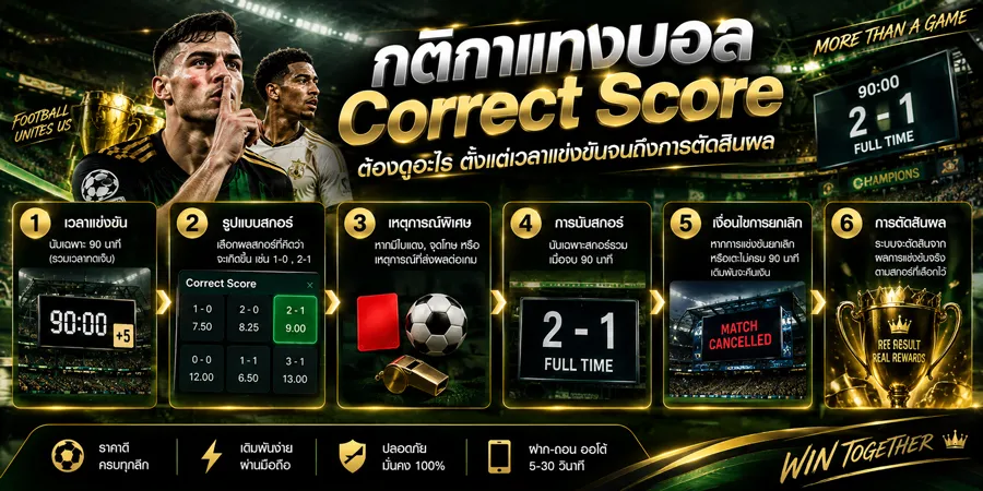 แทงบอล Correct Score