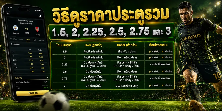 แทงบอลประตูรวม