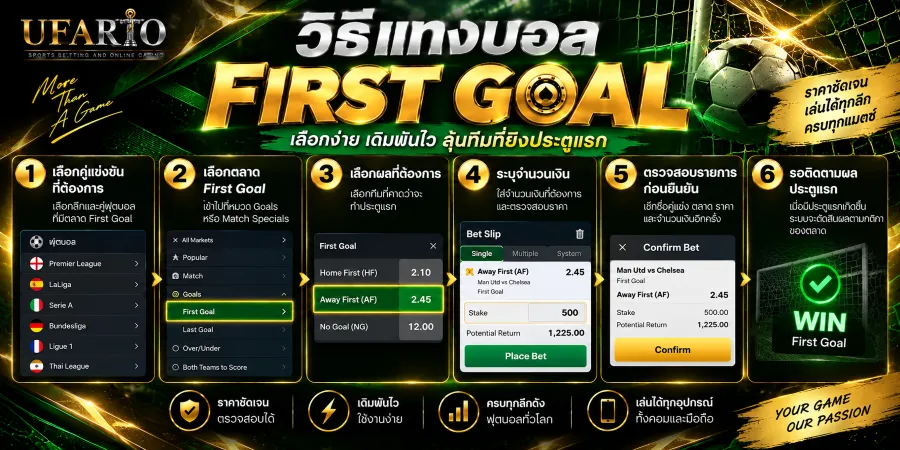 แทงบอล First Goal